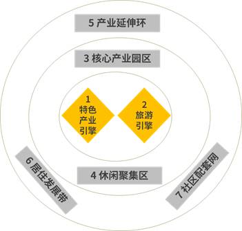 【安徽CIO联盟】特色小镇的开发架构、商业模式、投融资模式...