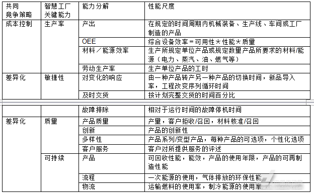 【安徽CIO联盟】厘清概念,还您一个明晰的智能制造!